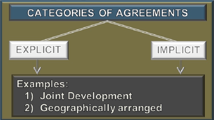 Implicit and Explicit categories of agreements