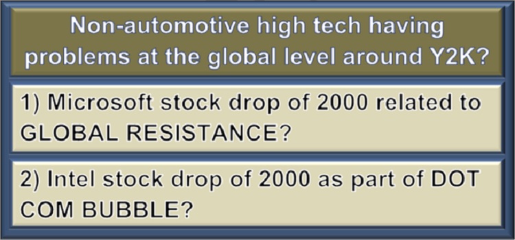 Non-auto high tech  problems just after Y2K?