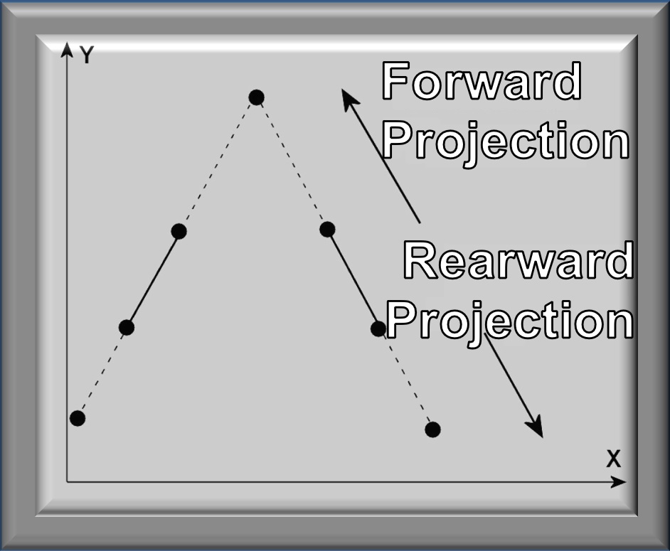 Image showing delineations as they can lead to forward and rearward projections