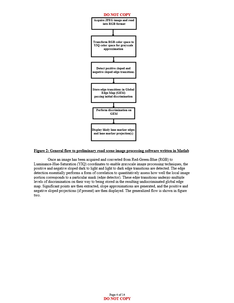 Flowchart with general flow to preliminary road scene image processing software written in Matlab with some added detail