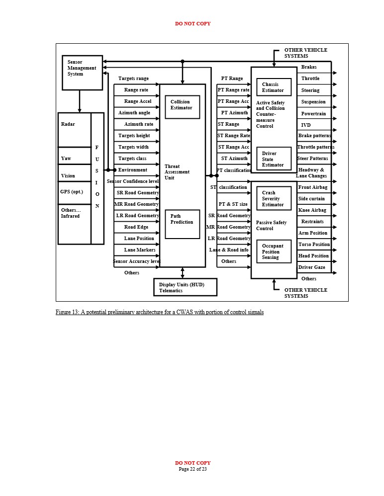 Collision Warning and Avoidance System potential Overall System Architecture block diagram