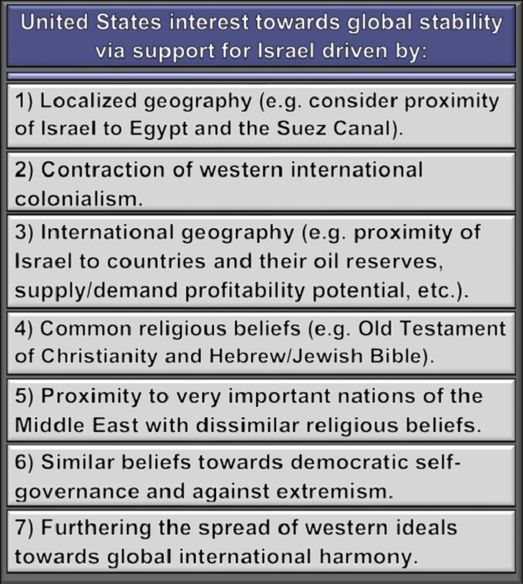 Image indicating aspects of US interests in Israel supported via Mobileye